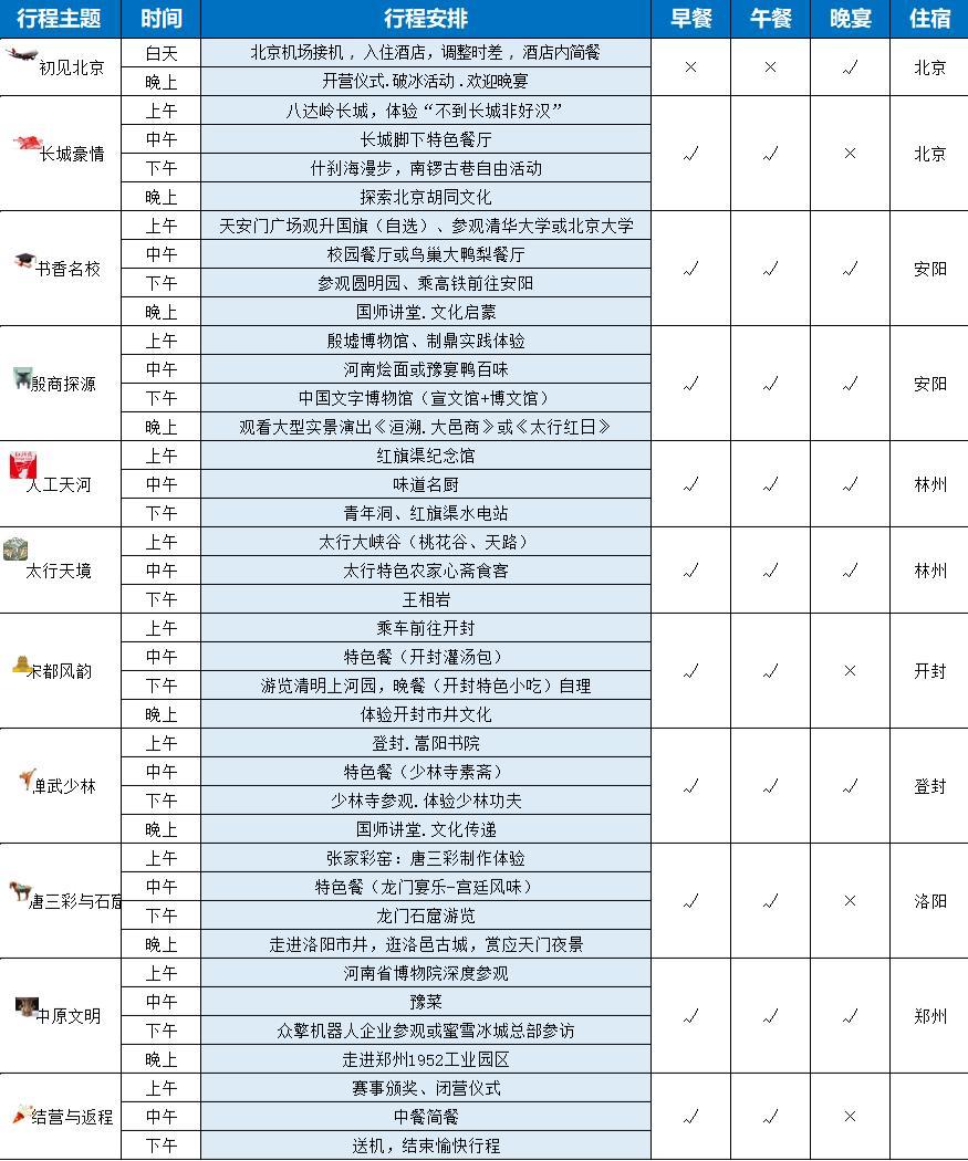 11天10晚行程速览
